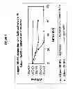 Fig. 02 - FORMULATIONS CONTAINING A NON-OXIDATIVE BIOCIDE AND A SOURCE OF ACTIVE HALOGEN AND USE THEREOF IN WATER TREATMENT