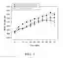 Fig. 05 - Use of alcohol extract of longan seeds