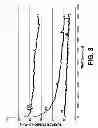 Fig. 07 - METHOD FOR OBTAINING A FERMENTED DAIRY PRODUCT