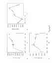 Fig. 03 - Pasta compositions comprising phosphate salts and methods of making