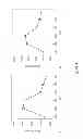 Fig. 05 - Pasta compositions comprising phosphate salts and methods of making
