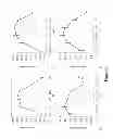 Fig. 06 - Pasta compositions comprising phosphate salts and methods of making