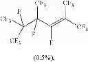 Fig. 30 - LUBRICANT COMPOSITIONS CONTAINING FLUOROOXIRANES