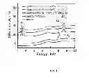 Fig. 02 - Atomic layer deposition of quaternary chalcogenides