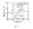 Fig. 03 - Atomic layer deposition of quaternary chalcogenides