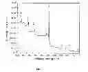 Fig. 05 - Atomic layer deposition of quaternary chalcogenides