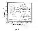 Fig. 06 - Atomic layer deposition of quaternary chalcogenides