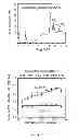 Fig. 07 - Atomic layer deposition of quaternary chalcogenides