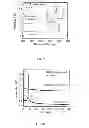 Fig. 08 - Atomic layer deposition of quaternary chalcogenides