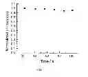 Fig. 13 - Atomic layer deposition of quaternary chalcogenides