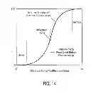 Fig. 11 - Method for modification of the surface and subsurface regions of metallic substrates