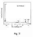 Fig. 04 - METHOD FOR MANUFACTURE AND COATING OF NANOSTRUCTURED COMPONENTS