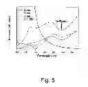 Fig. 06 - METHOD FOR MANUFACTURE AND COATING OF NANOSTRUCTURED COMPONENTS