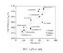 Fig. 03 - SYSTEMS AND METHODS IMPLEMENTING WEAR-RESISTANT COPPER-BASED MATERIALS
