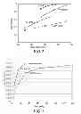 Fig. 04 - SCANNED, PULSED ELECTRON-BEAM POLYMERIZATION