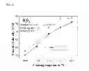 Fig. 04 - Porous UOsintered pellet for electroreduction process, and preparation method thereof
