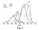 Fig. 04 - Magnetic stack including TiN-X intermediate layer