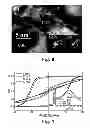 Fig. 07 - Magnetic stack including TiN-X intermediate layer