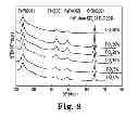 Fig. 08 - Magnetic stack including TiN-X intermediate layer