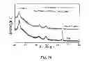 Fig. 12 - Magnetic stack including TiN-X intermediate layer