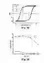 Fig. 20 - Magnetic stack including TiN-X intermediate layer