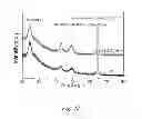 Fig. 23 - Magnetic stack including TiN-X intermediate layer