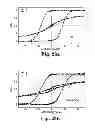Fig. 24 - Magnetic stack including TiN-X intermediate layer