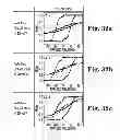 Fig. 33 - Magnetic stack including TiN-X intermediate layer