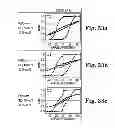 Fig. 34 - Magnetic stack including TiN-X intermediate layer