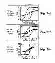 Fig. 35 - Magnetic stack including TiN-X intermediate layer