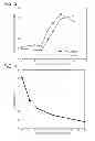 Fig. 03 - ALKALINE STORAGE BATTERY AND POSITIVE ELECTRODE MATERIAL FOR ALKALINE STORAGE BATTERY