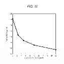 Fig. 08 - ALKALINE STORAGE BATTERY AND POSITIVE ELECTRODE MATERIAL FOR ALKALINE STORAGE BATTERY