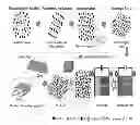 Fig. 01 - Single crystal mixed metal oxide nanosheet material compositions, methods and applications
