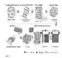 Fig. 02 - Single crystal mixed metal oxide nanosheet material compositions, methods and applications