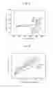 Fig. 03 - NEGATIVE-ELECTRODE ACTIVE MATERIAL FOR LITHIUM-ION SECONDARY BATTERY AND PROCESS FOR PRODUCING THE SAME AS WELL AS LITHIUM-ION SECONDARY BATTERY AND PROCESS FOR MANUFACTURING THE SAME