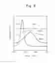 Fig. 06 - NEGATIVE-ELECTRODE ACTIVE MATERIAL FOR LITHIUM-ION SECONDARY BATTERY AND PROCESS FOR PRODUCING THE SAME AS WELL AS LITHIUM-ION SECONDARY BATTERY AND PROCESS FOR MANUFACTURING THE SAME