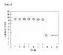 Fig. 04 - Electrode assembly having novel structure and secondary battery using the same