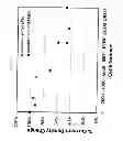 Fig. 08 - Nanofibrous electrocatalysts