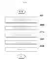 Fig. 10 - Example-based error detection system for automatic evaluation of writing, method for same, and error detection apparatus for same