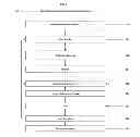 Fig. 03 - Method for enhancing memory skills