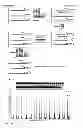 Fig. 40 - Synthesis of cleavable fluorescent nucleotides as reversible terminators for DNA sequencing by synthesis