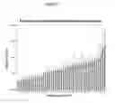 Fig. 47 - PROCESSES AND COMPOSITIONS FOR METHYLATION-BASED ENRICHMENT OF FETAL NUCLEIC ACID FROM A MATERNAL SAMPLE USEFUL FOR NON-INVASIVE PRENATAL DIAGNOSES