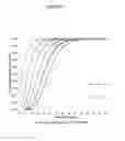 Fig. 50 - PROCESSES AND COMPOSITIONS FOR METHYLATION-BASED ENRICHMENT OF FETAL NUCLEIC ACID FROM A MATERNAL SAMPLE USEFUL FOR NON-INVASIVE PRENATAL DIAGNOSES