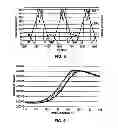 Fig. 05 - Method and apparatus for generating thermal melting curves in a microfluidic device