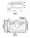 Fig. 06 - Method and apparatus for generating thermal melting curves in a microfluidic device