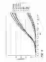 Fig. 08 - Nicking and extension amplification reaction for the exponential amplification of nucleic acids