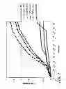 Fig. 09 - Nicking and extension amplification reaction for the exponential amplification of nucleic acids