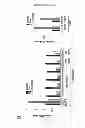 Fig. 22 - Process for Identifying Novel Anti-Inflammatory Molecules with Reduced Direct Transrepression of Genes Induced by Glucocorticoids