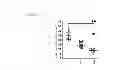 Fig. 10 - Method of anaerobic tissue-targeted gene expression initiated by alcohol dehydrogenase promoter and the application thereof