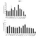 Fig. 03 - Method of diagnosing cancer using a nucleolin specific aptamer